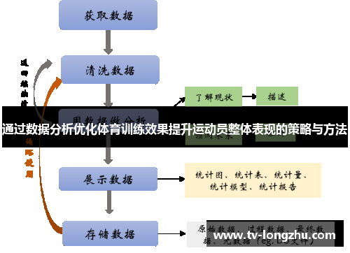 通过数据分析优化体育训练效果提升运动员整体表现的策略与方法