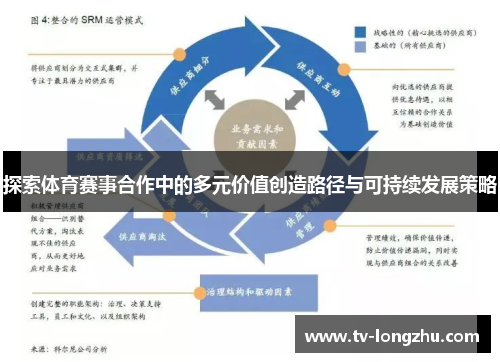 探索体育赛事合作中的多元价值创造路径与可持续发展策略